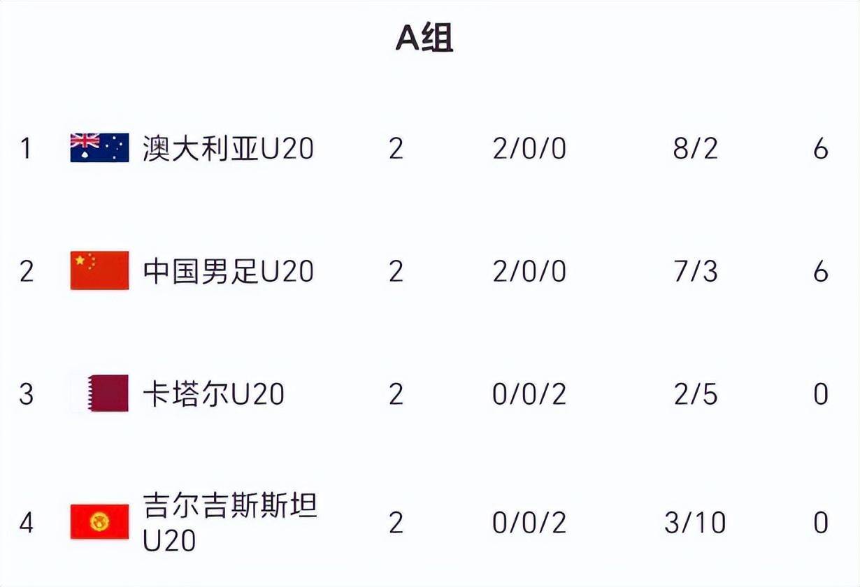 国足胜出晋级,创造国际比赛四强成绩的简单介绍 国足胜出晋级,创造国际比赛四强成绩的简单介绍