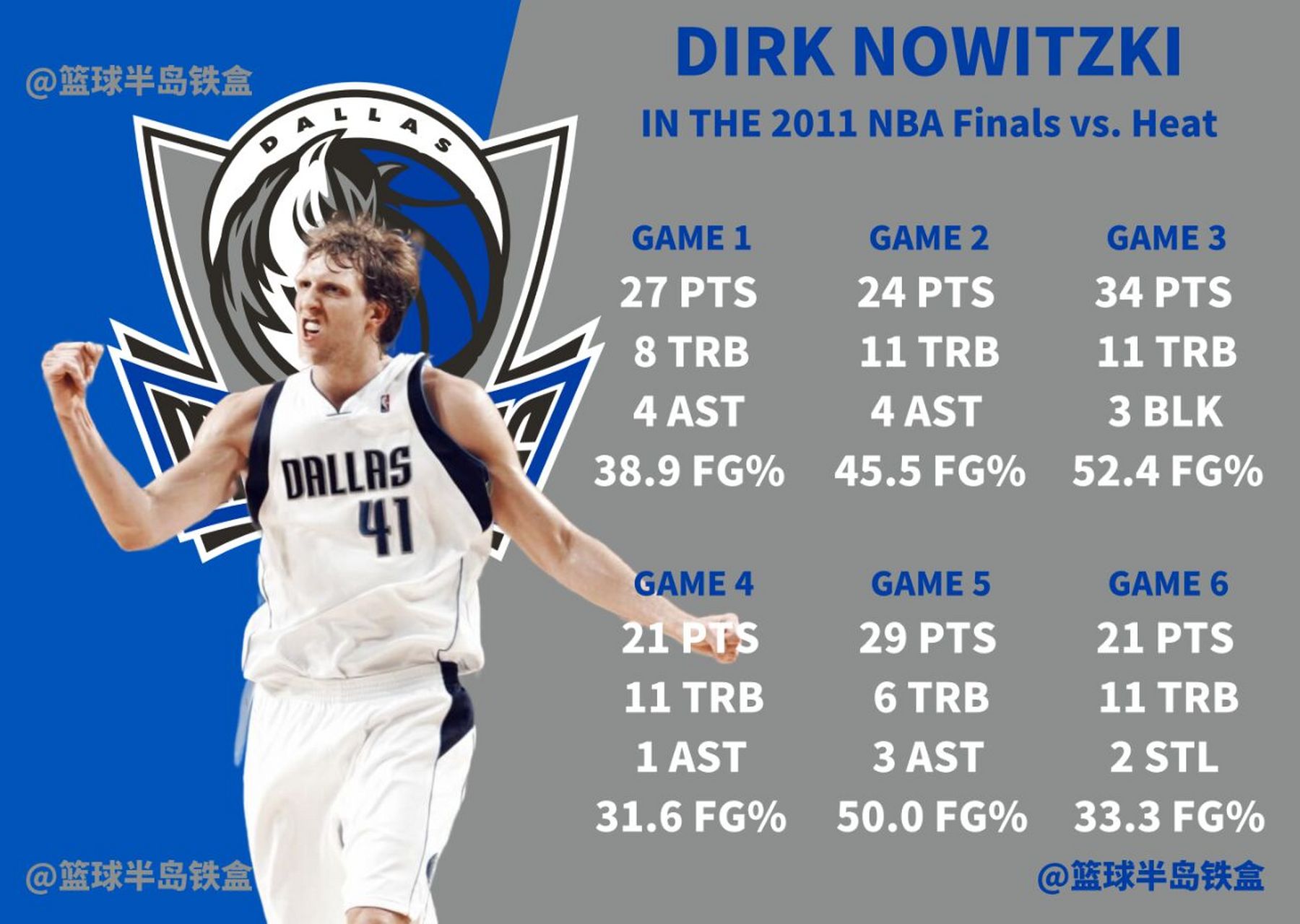 达拉斯小牛队员集训备战迈阿密热火,积极备战恢复状态的简单介绍 达拉斯小牛队员集训备战迈阿密热火,积极备战恢复状态的简单介绍