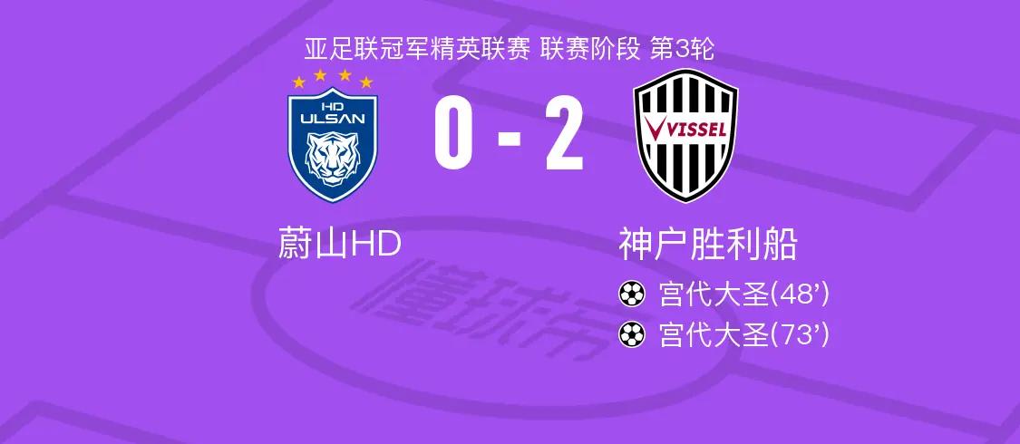 关于2025年俱乐部世界杯：蔚山现代全队备战内幕的信息