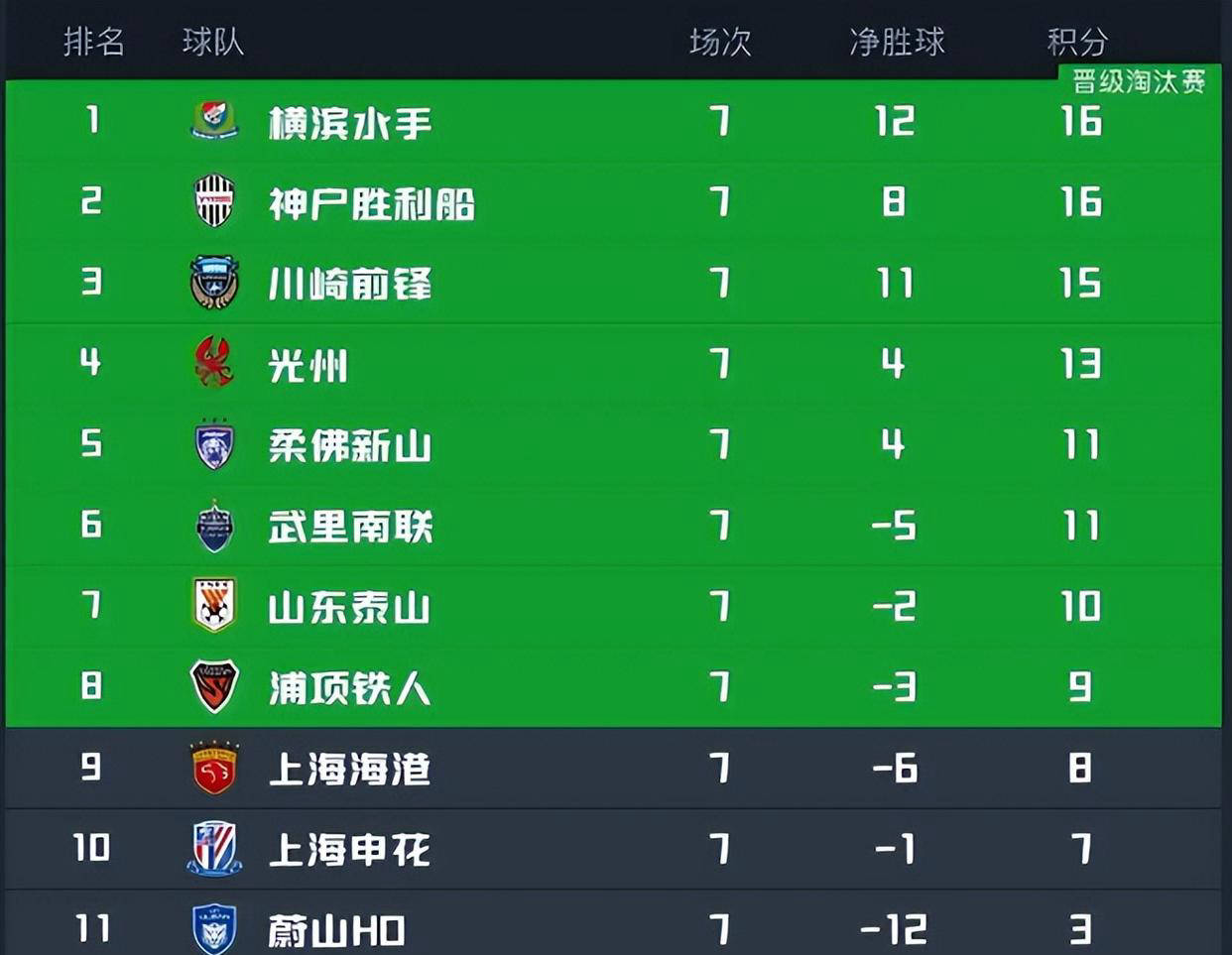 关于2025年俱乐部世界杯：蔚山现代全队备战内幕的信息