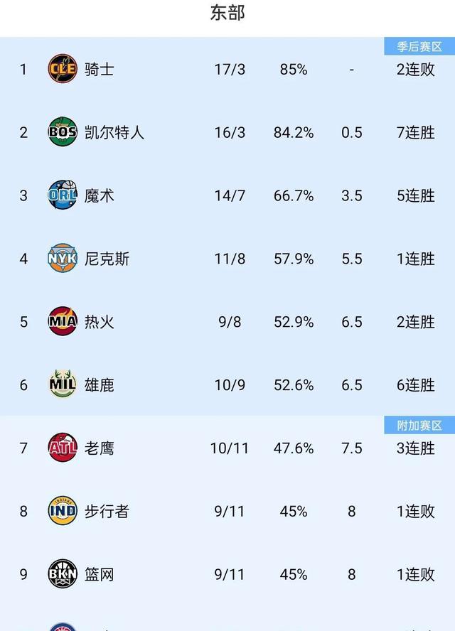 雄鹿队惨败奇才队，实力暴露问题的简单介绍