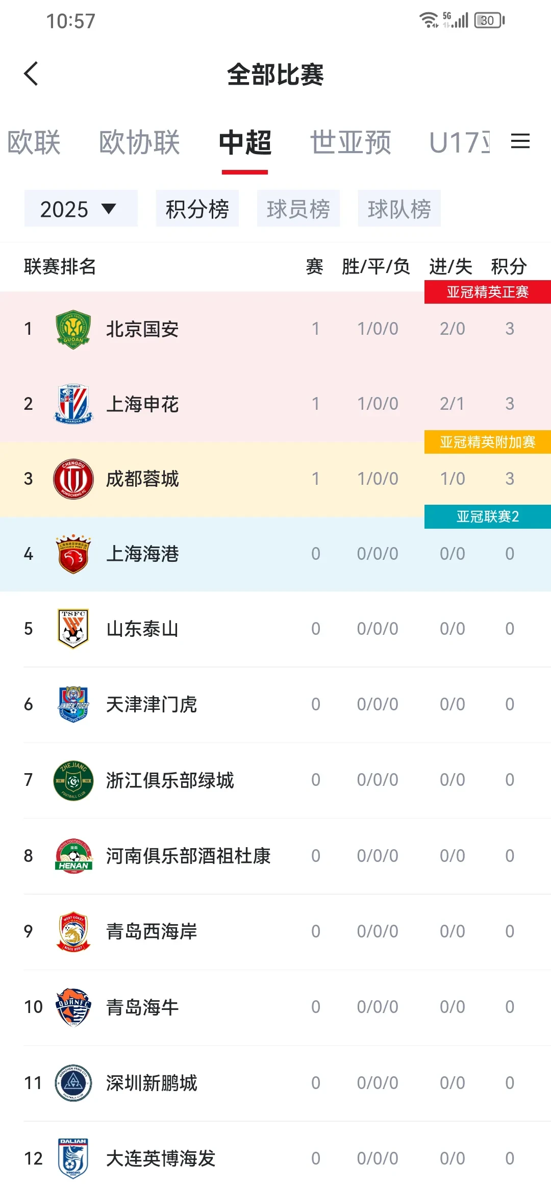 广州富力客场击败北京国安,赢得宝贵三分 广州富力客场击败北京国安,赢得宝贵三分