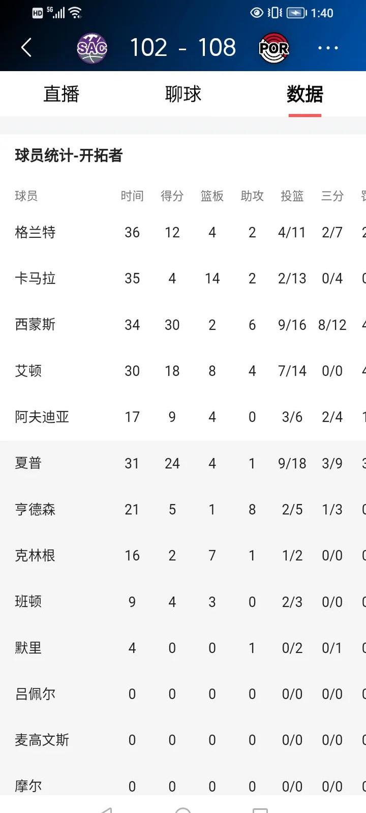 关于开拓者队的内线得分火力强大,让对手防不胜防的信息 关于开拓者队的内线得分火力强大,让对手防不胜防的信息