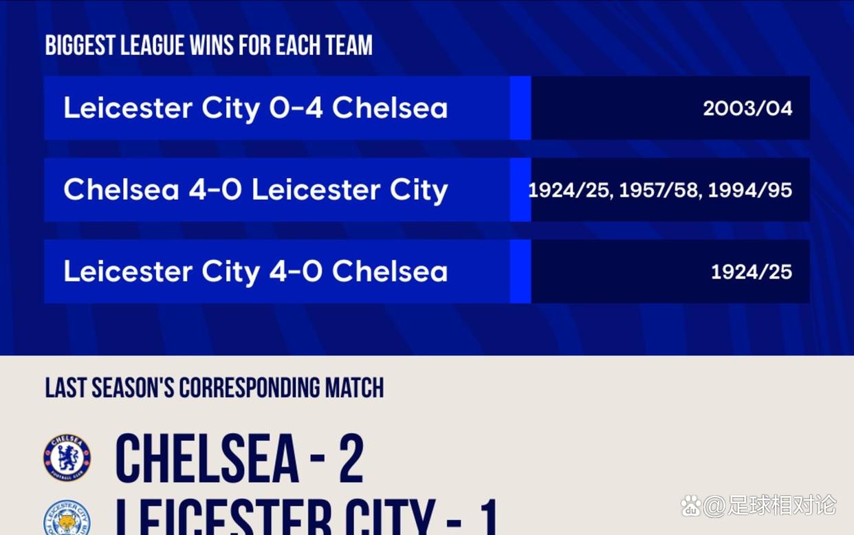 关于切尔西-逆转战胜莱斯特城,继续保持不败的信息 关于切尔西-逆转战胜莱斯特城,继续保持不败的信息