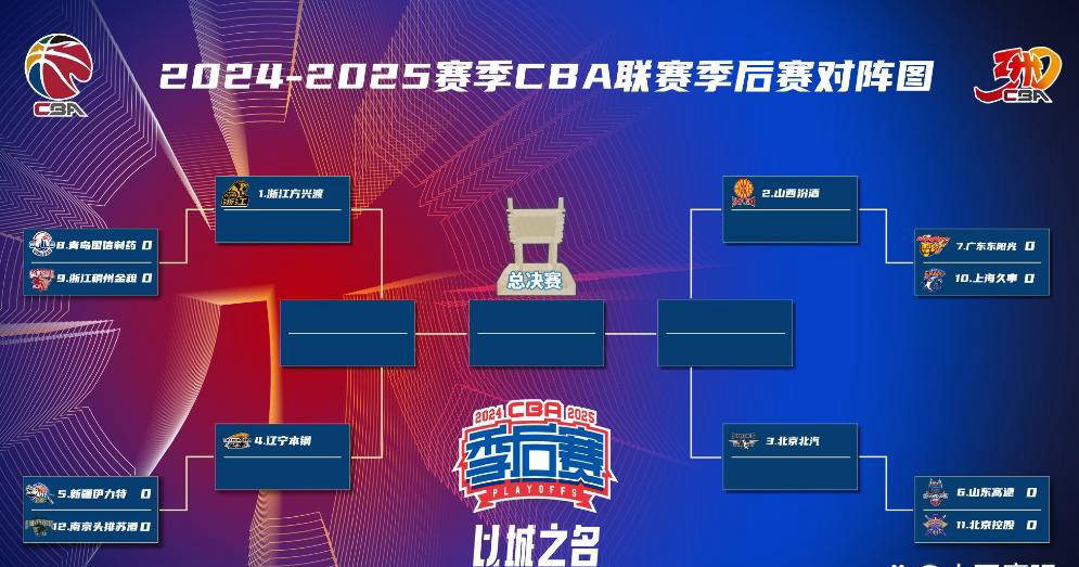 关于亚洲杯季后赛战火连连,谁能晋级?的信息 关于亚洲杯季后赛战火连连,谁能晋级?的信息