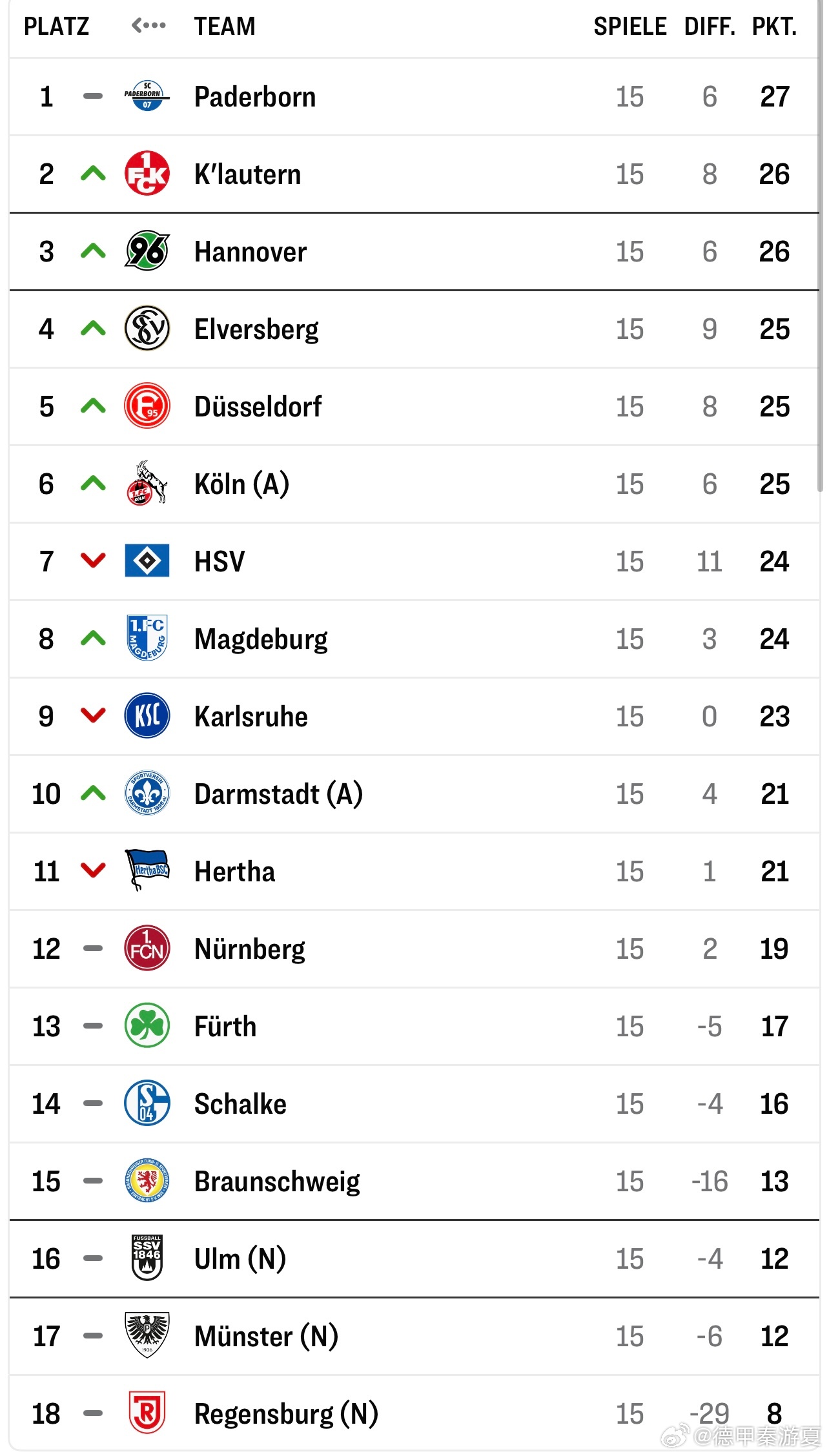 德甲豪门取得胜利,积分榜上稳步前进 德甲豪门取得胜利,积分榜上稳步前进
