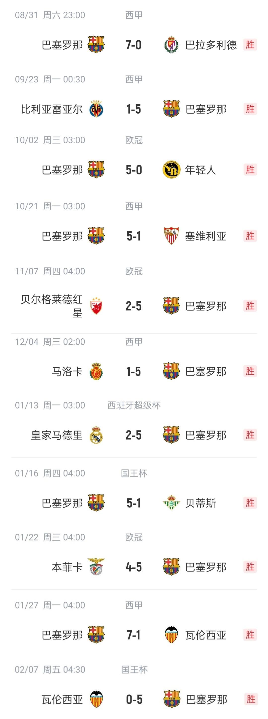 巴萨临危受命,成功跻身八强之列 巴萨临危受命,成功跻身八强之列