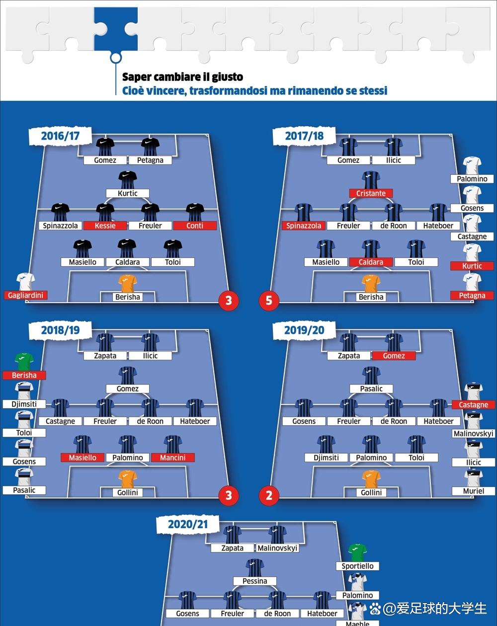 亚特兰大客场不敌卡利亚里,遭遇困难 亚特兰大客场不敌卡利亚里,遭遇困难