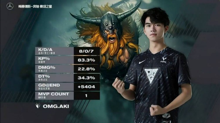 澳门巴拉狄尼士拿下比赛，好战势不可挡