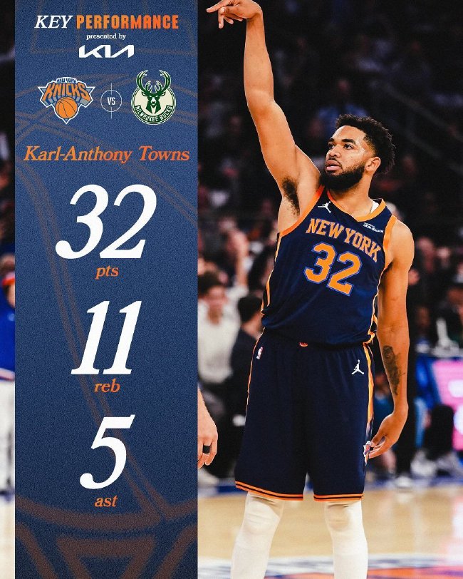 雄鹿核心爆发,帮助球队轻松击败尼克斯 雄鹿核心爆发,帮助球队轻松击败尼克斯