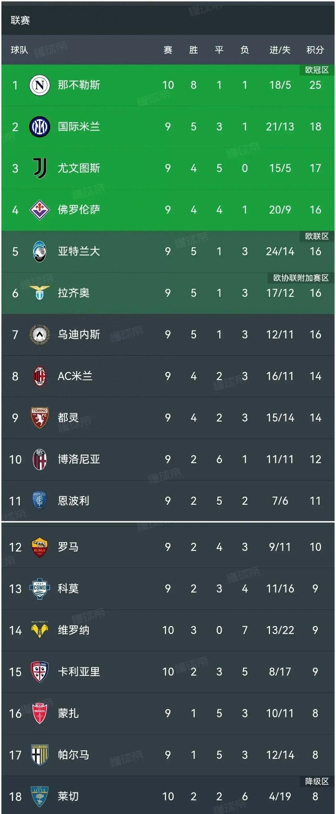 罗马主场迎战AC米兰,胜者领跑积分榜 罗马主场迎战AC米兰,胜者领跑积分榜