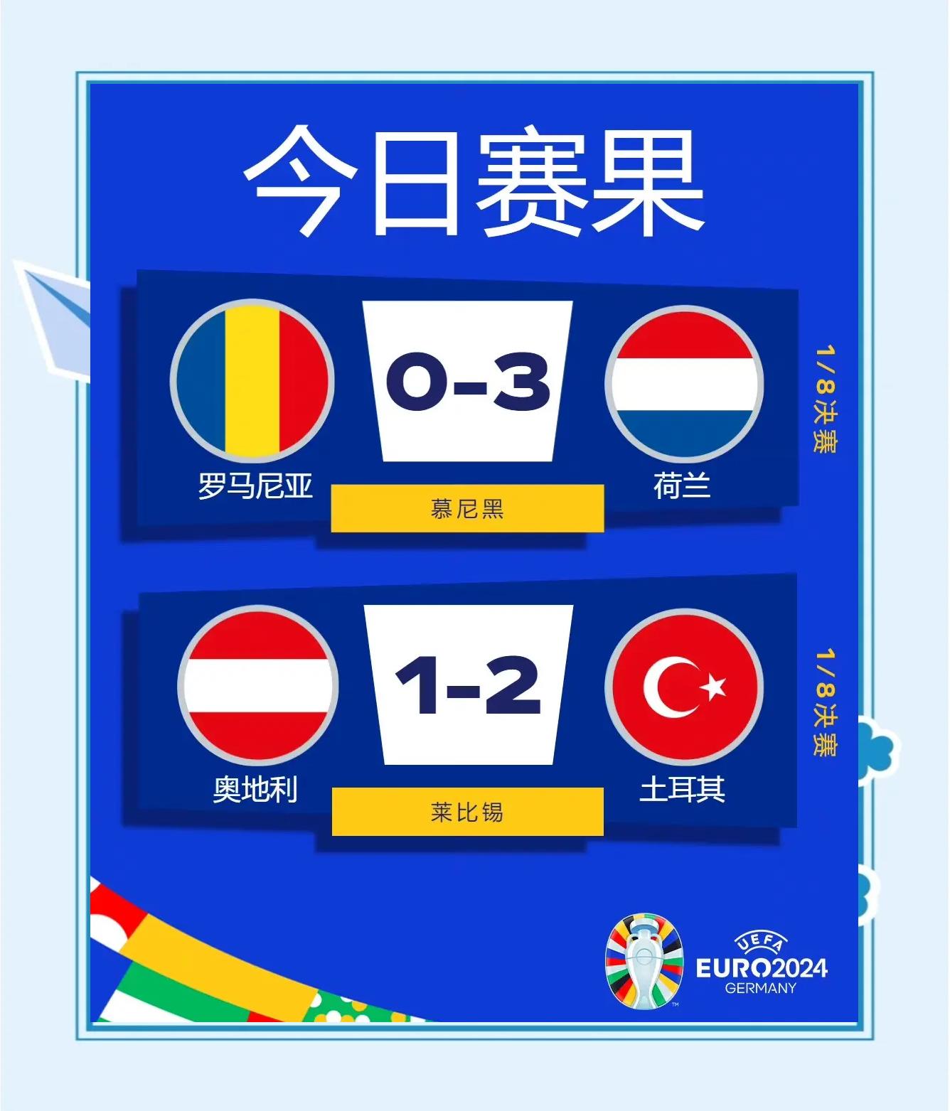 荷兰队壮举,晋级欧洲杯八强 荷兰队壮举,晋级欧洲杯八强