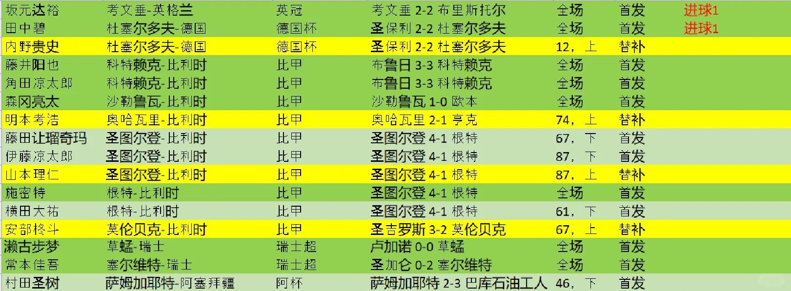 赛场上的较量再度激烈,欧洲名将大放异彩 赛场上的较量再度激烈,欧洲名将大放异彩