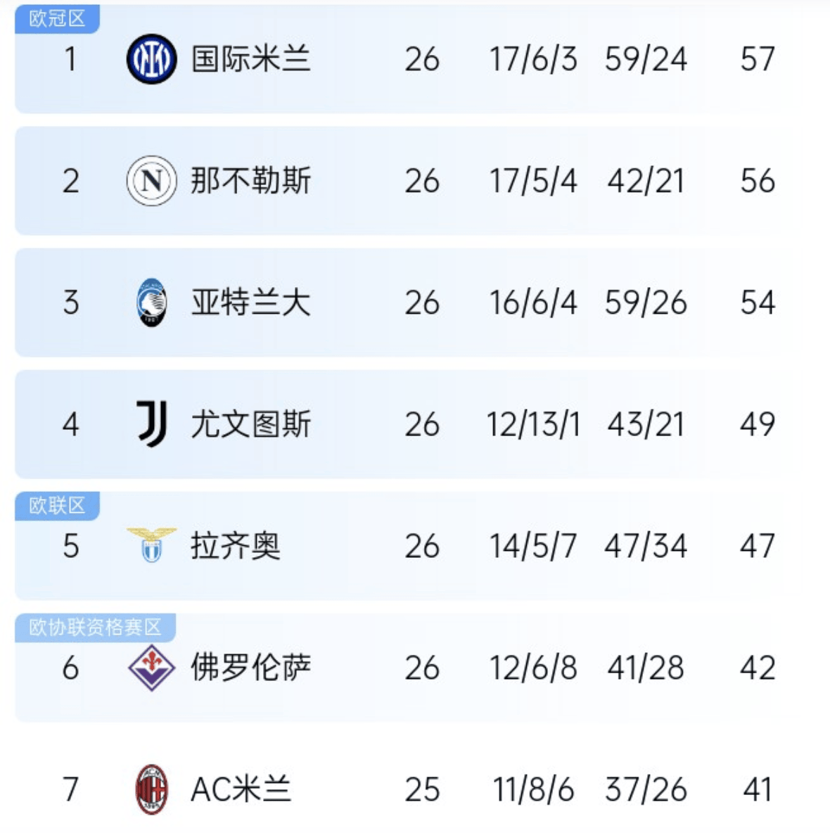 开云体育下载-塞维利亚迎来三连胜，登顶积分榜