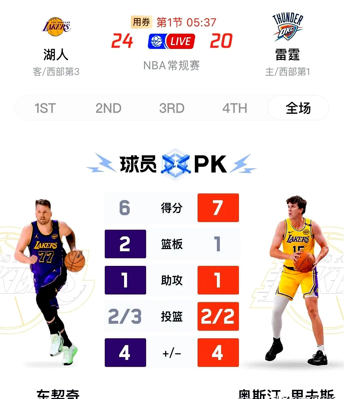 开云体育下载-湖人核心领衔在全明星投票中获得第一