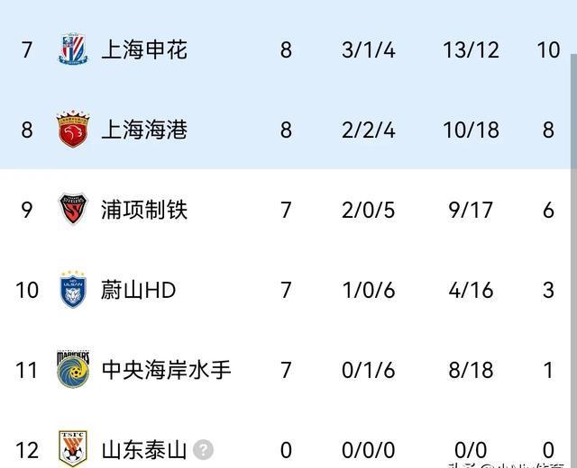 开云体育在线-上海海港遭遇不敌曼谷主要奇迹，惨遭淘汰