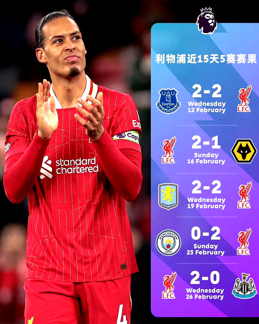 利物浦豪取半决赛席位,准备捍卫荣耀 利物浦豪取半决赛席位,准备捍卫荣耀