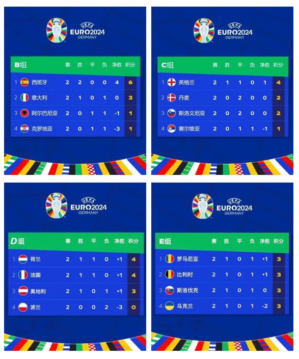 比利时主场逼平葡萄牙,小组出线形势稍显乐观的简单介绍 比利时主场逼平葡萄牙,小组出线形势稍显乐观的简单介绍