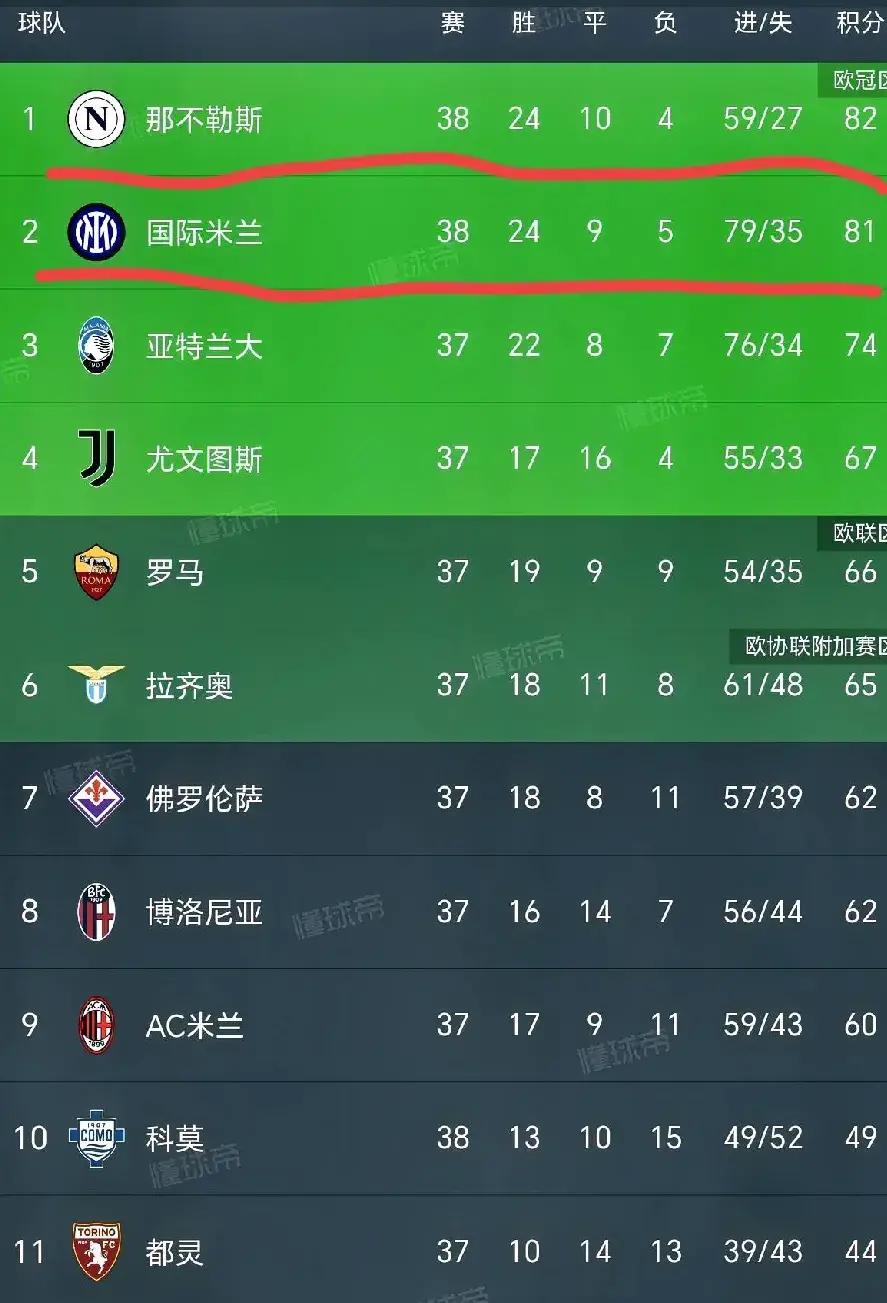 那不勒斯击败AC米兰,继续领跑积分榜 那不勒斯击败AC米兰,继续领跑积分榜