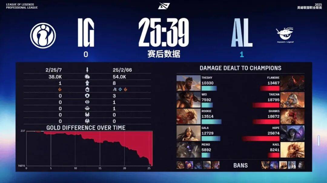 开云体育入口-V5绝杀IG，Tarzan拿下关键大龙激烈交锋半决赛，成为赛场最大亮点