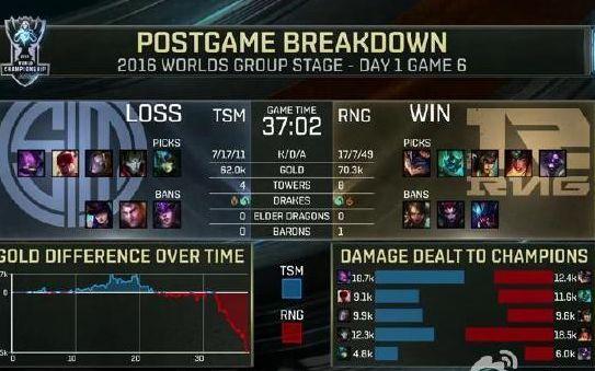 开云体育中国-FNC鏖战TSM，Uzi开启传奇时刻鏖战多局四强赛，引爆全场热议