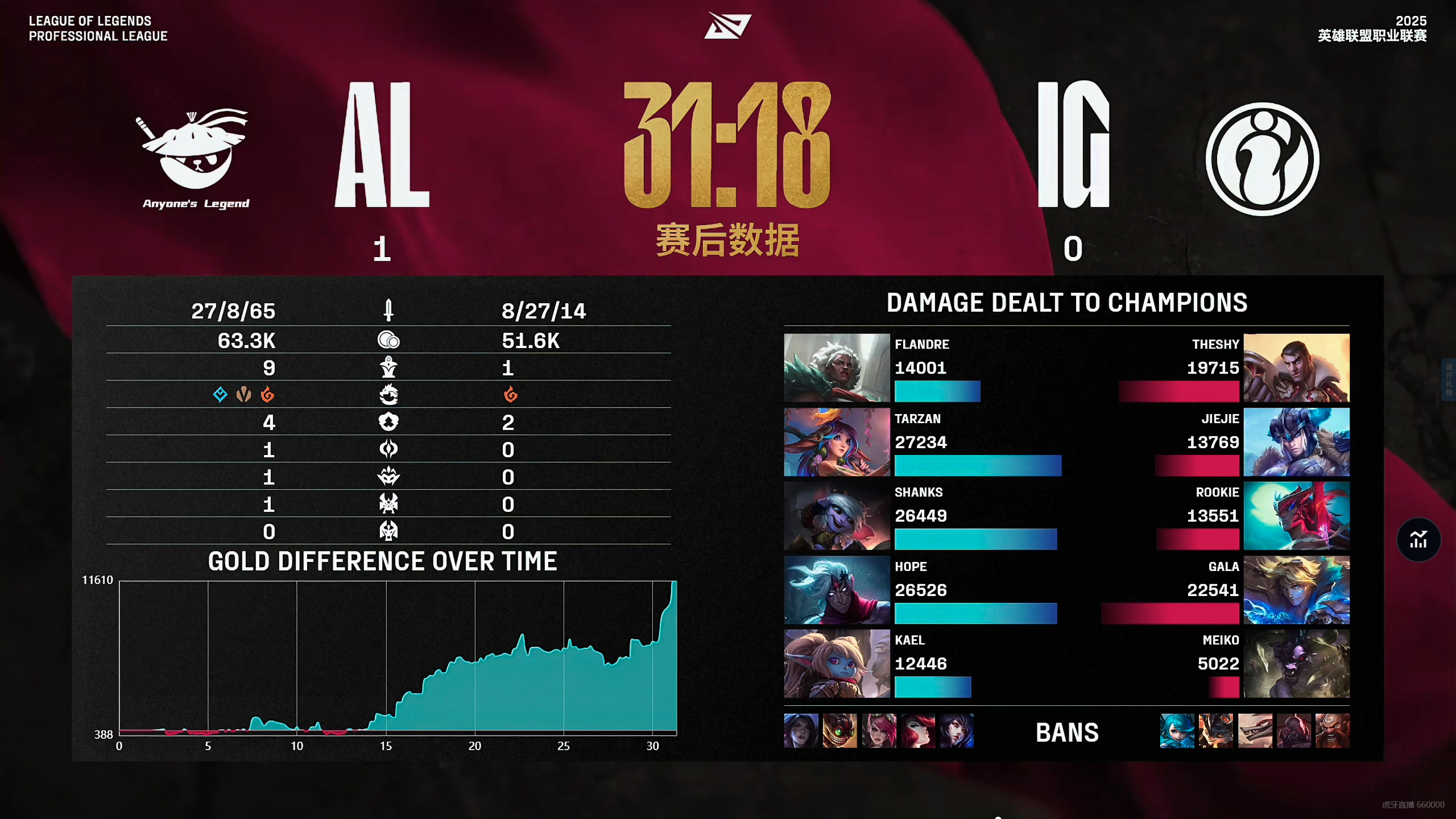 FNC鏖战TSM，Uzi开启传奇时刻鏖战多局四强赛，引爆全场热议