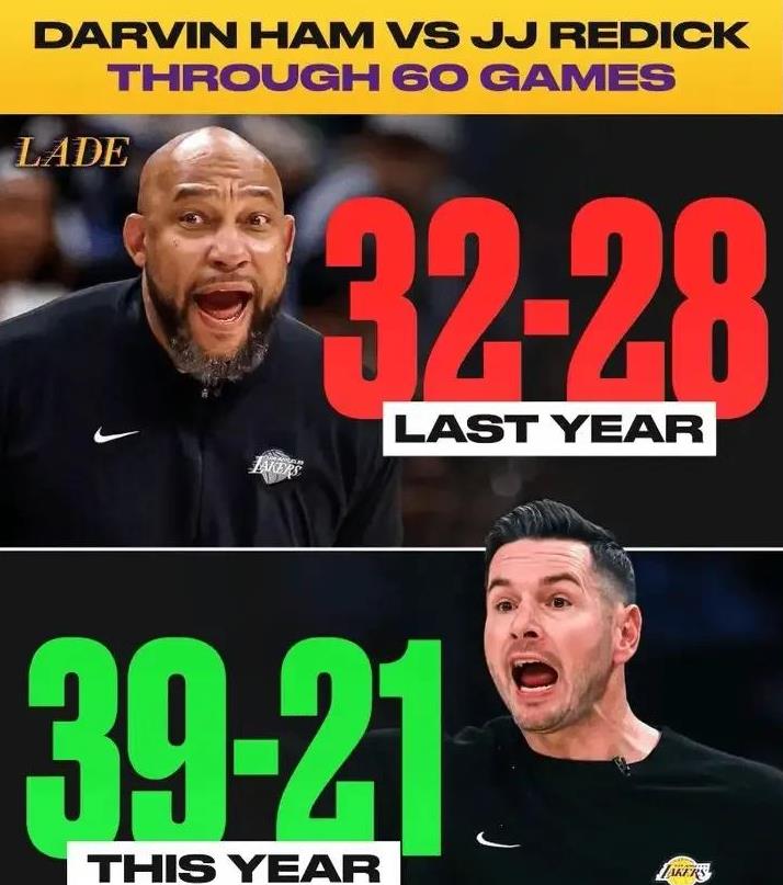 包含湖人主帅不满球队表现冲击季后赛途中失利的词条