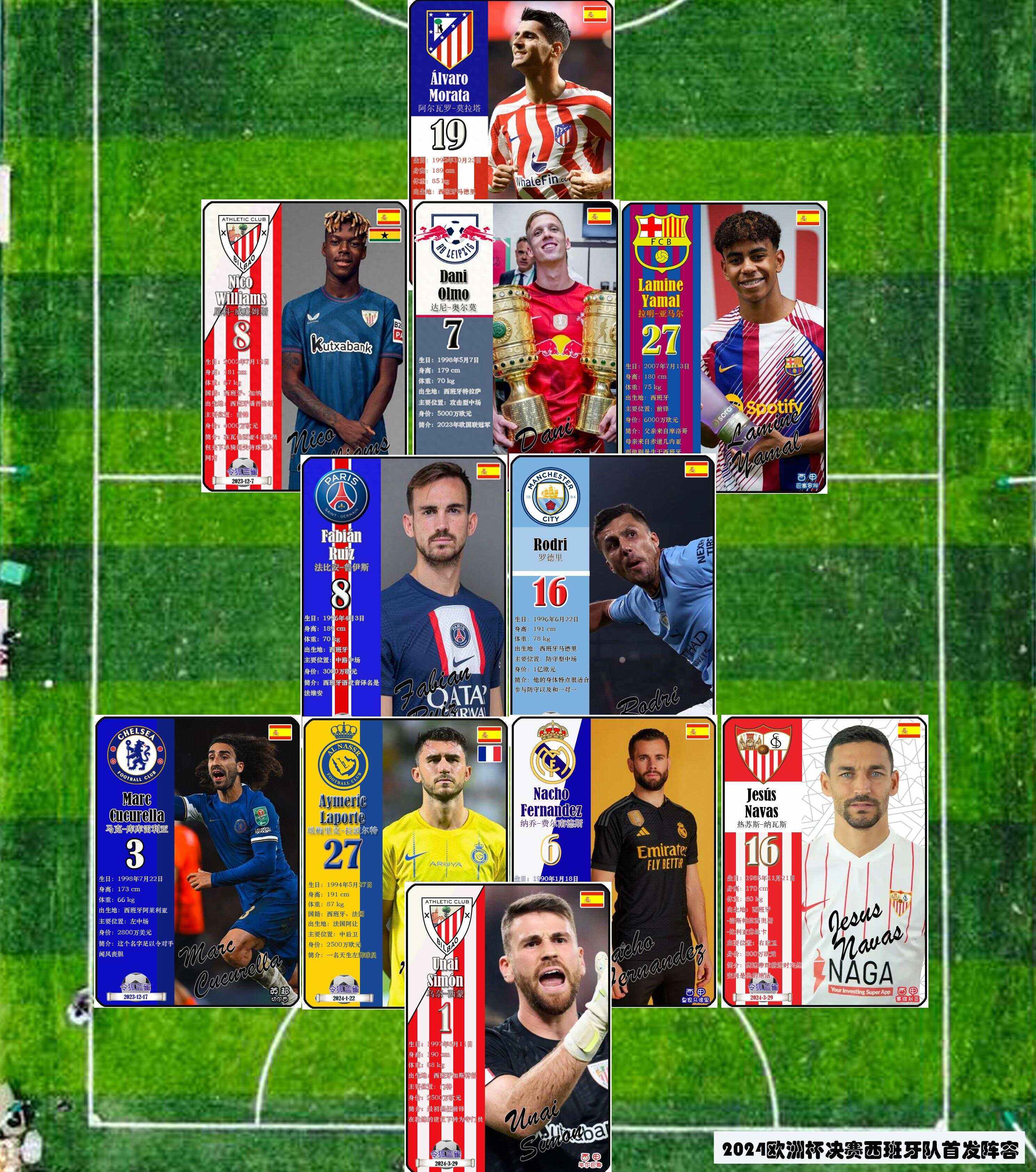 开云官网-包含西班牙队预选赛轻松晋级，稳定实力备战欧洲杯的词条